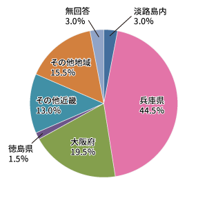 住所