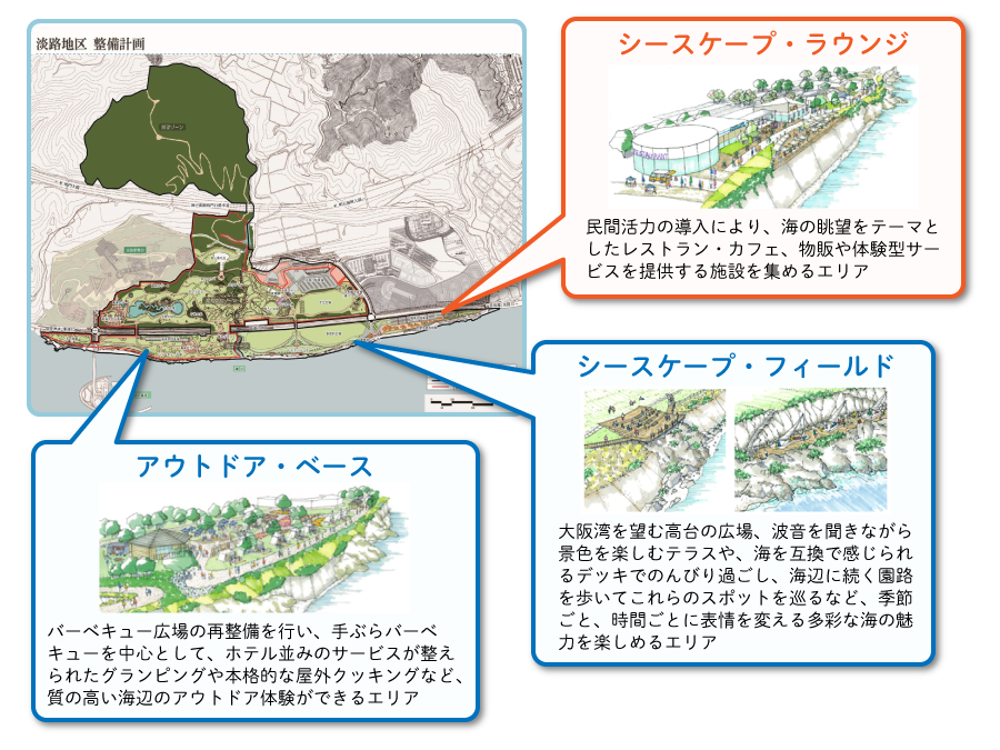 海岸ゾーンのゾーニング