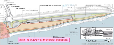 民活エリアの想定箇所(約8,900u)