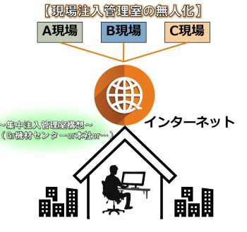 遠隔グラウチングシステム