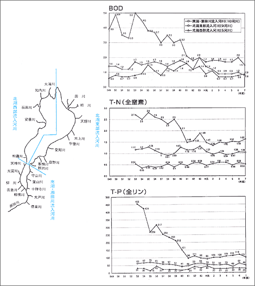 取水制限開始時比較図