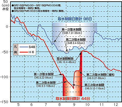 延勝寺:8月30日 / -103cm