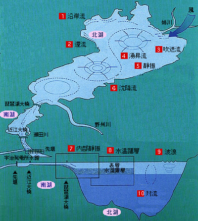 さまざまな水理現象