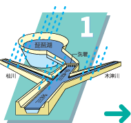 琵琶湖の水位の上昇・低下　時間差説明図
