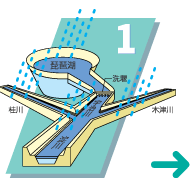琵琶湖の水位の上昇・低下 時間差説明図