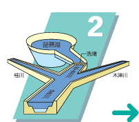 琵琶湖の水位の上昇・低下　時間差説明図