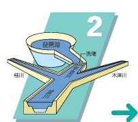 琵琶湖の水位の上昇・低下 時間差説明図
