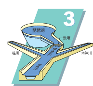 琵琶湖の水位の上昇・低下 時間差説明図