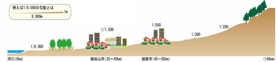 地形図