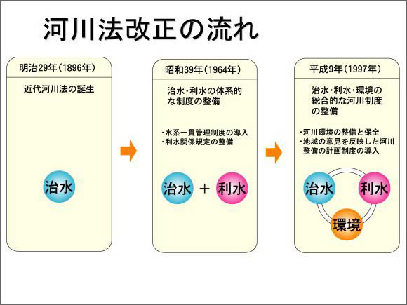 スライドイメージ