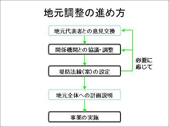 スライドイメージ