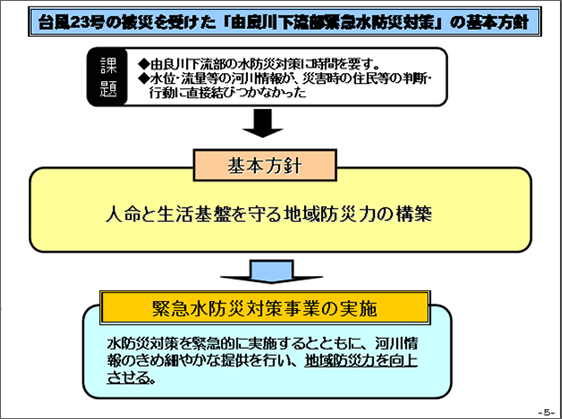 スライドイメージ