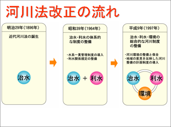 スライドイメージ