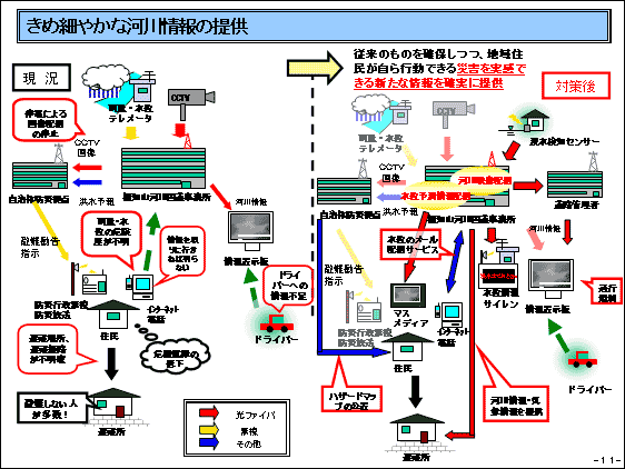 スライドイメージ