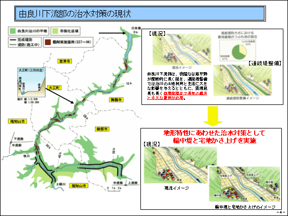 スライドイメージ