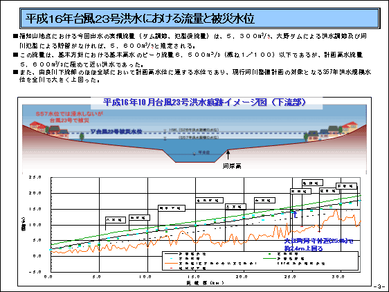 スライドイメージ