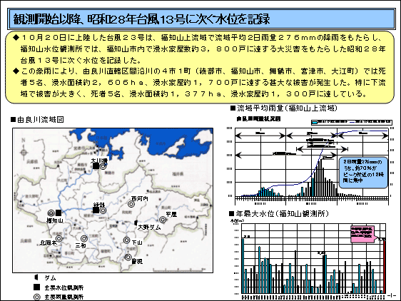 スライドイメージ