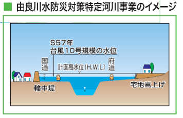由良川水防対策特定河川事業のイメージ