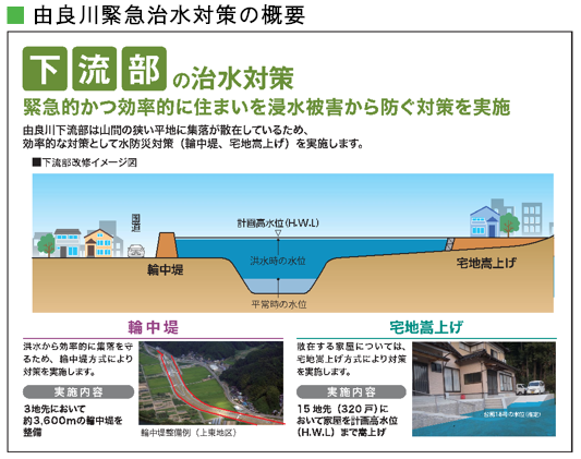 由良川緊急治水対策の概要（下流部）