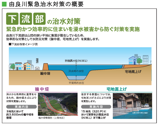 由良川緊急治水対策の概要(下流部)