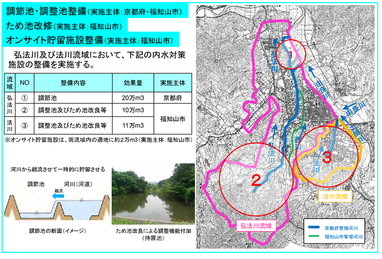 調節池・調整池整備