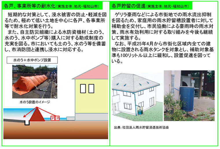 各戸、事業所等の耐水化/各戸貯留の推進