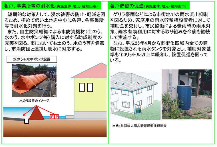 各戸、事業所等の耐水化／各戸貯留の推進