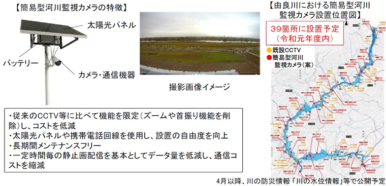 簡易型河川監視カメラ および 設置個所