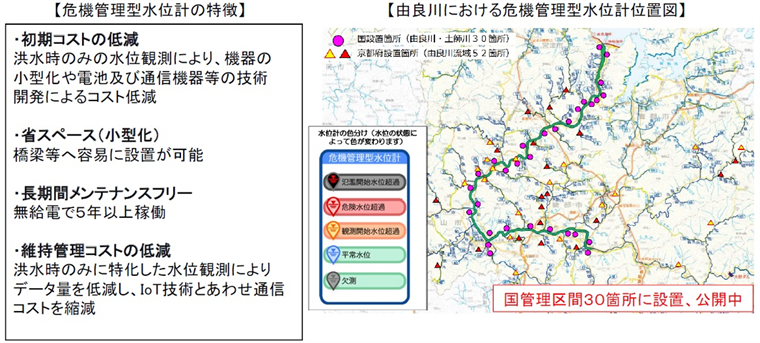 危機管理型水位計の設置位置個所