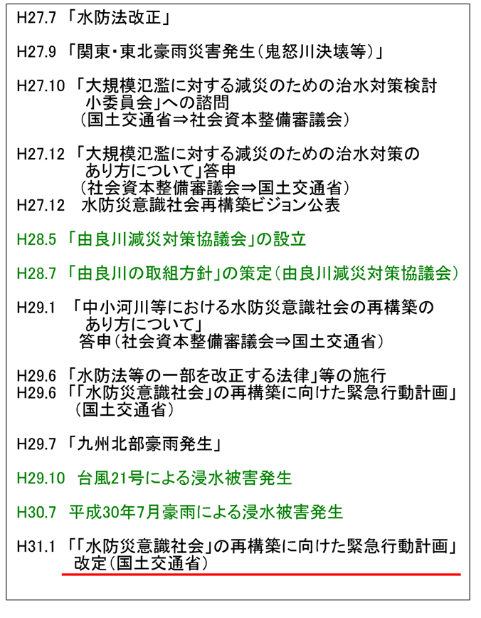 水防災に係る近年の動向と由良川における経緯