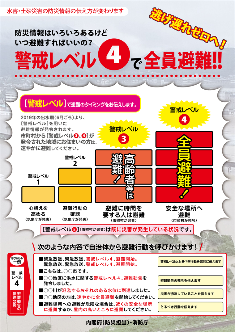 警戒レベルと避難のタイミング