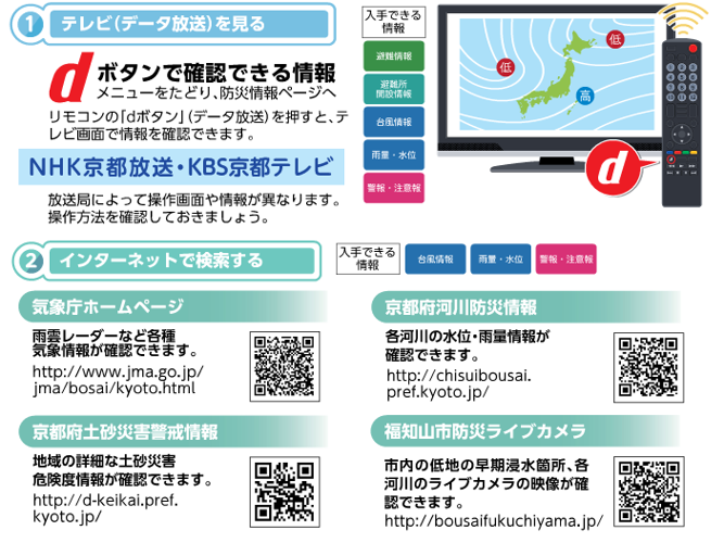 防災情報の入手方法(福知山市の場合)①