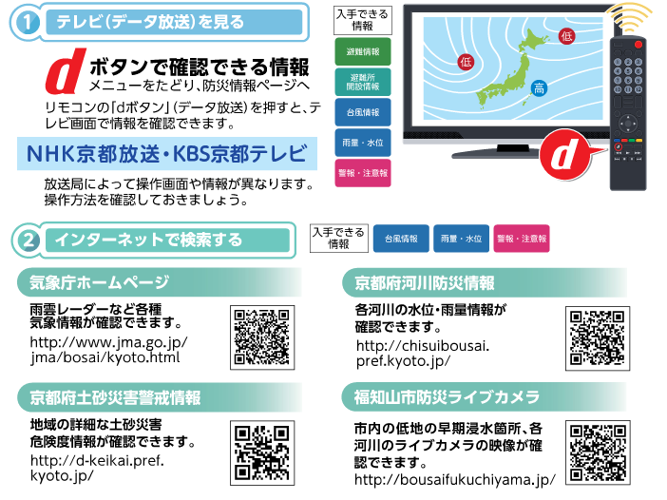 防災情報の入手方法（福知山市の場合）①