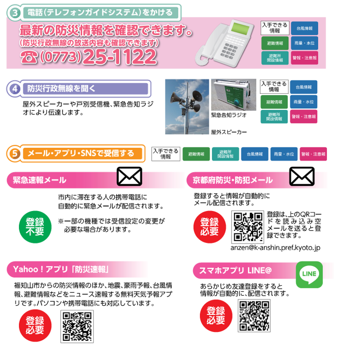 防災情報の入手方法(福知山市の場合)②