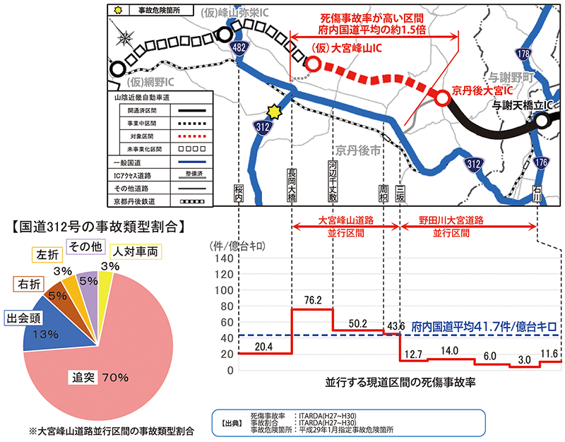 整備効果2図