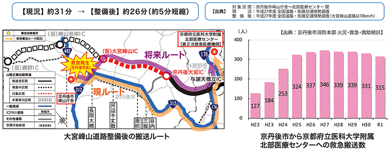 整備効果3図