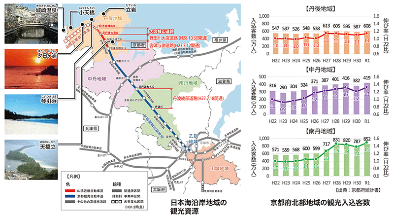 整備効果4図