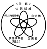 図