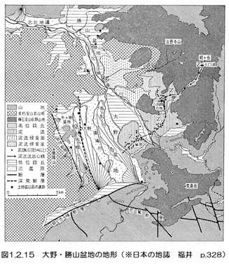 第１編 自然と社会 第２章 流域の自然