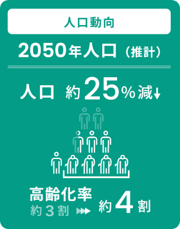 人口動向