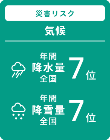 災害リスク
