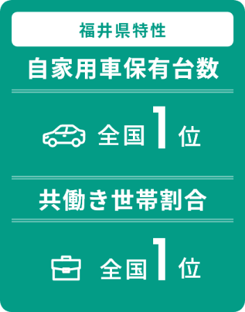福井県特性