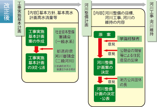 }2V̌v搧x