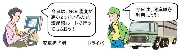 ご利用イメージ