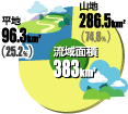 流域面積