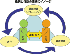 ̏񂷂ړE