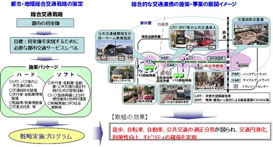 総合的な都市交通戦略の推進