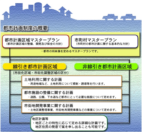 制度概要