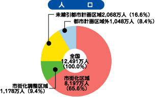 人口