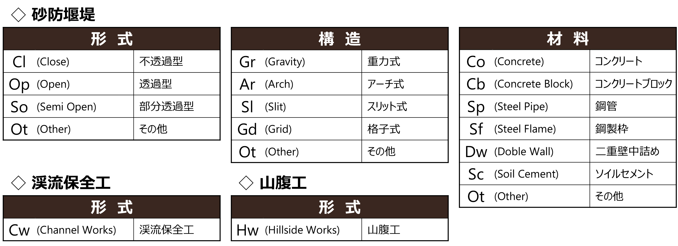 SABOカードの記号一覧